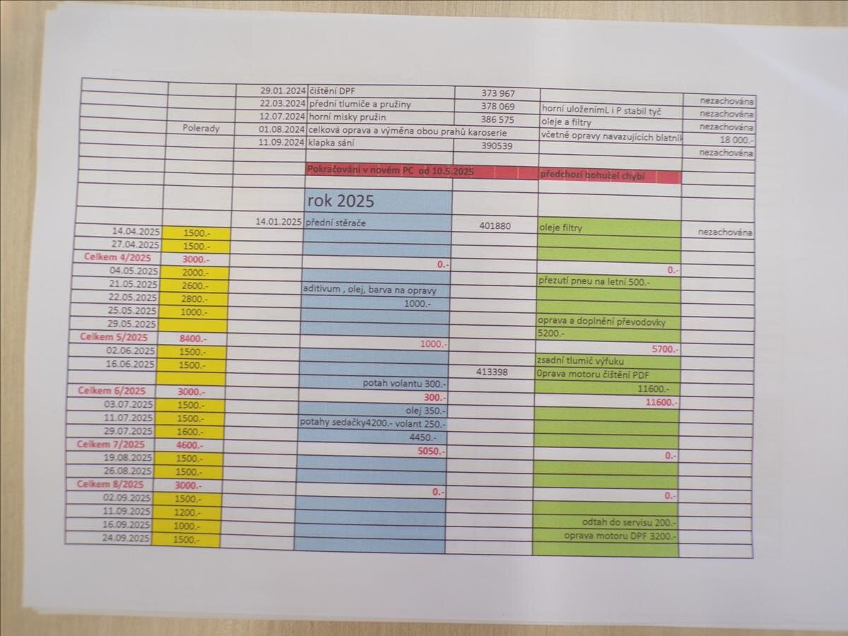 Seat Alhambra MPV 2,0 l 103 kw