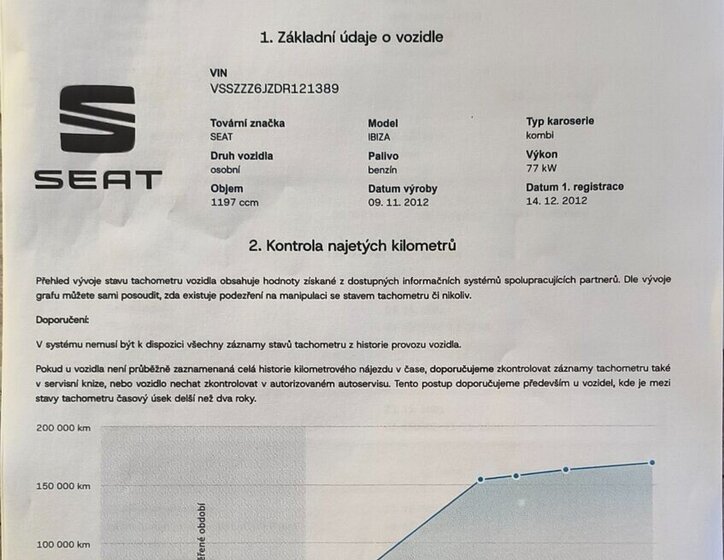 Seat Ibiza Hatchback 0,0 77 kw