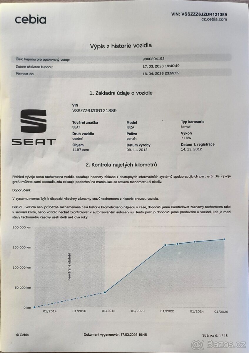 Seat Ibiza Hatchback 0,0 77 kw