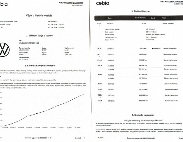 Volkswagen Caddy Kombi 2,0 l 75 kw