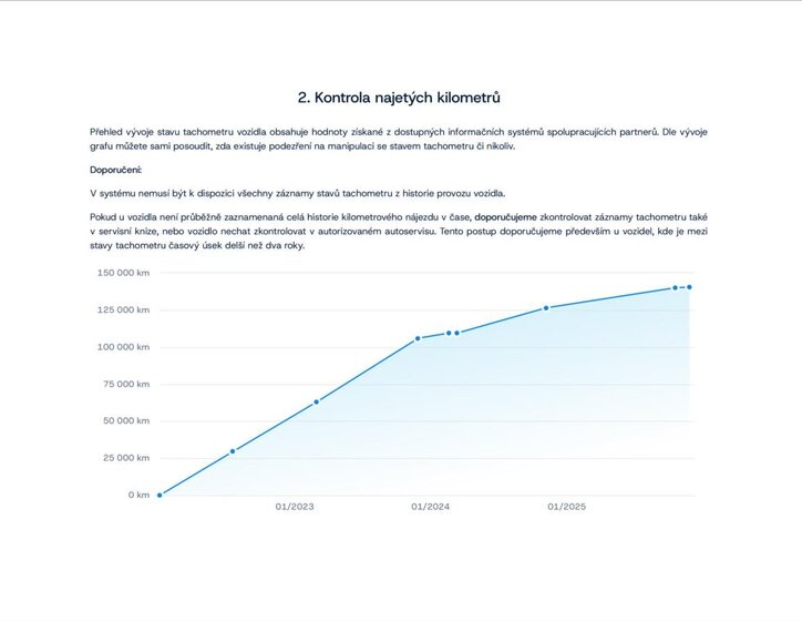 Hyundai i30 Kombi 1,6 l 85 kw