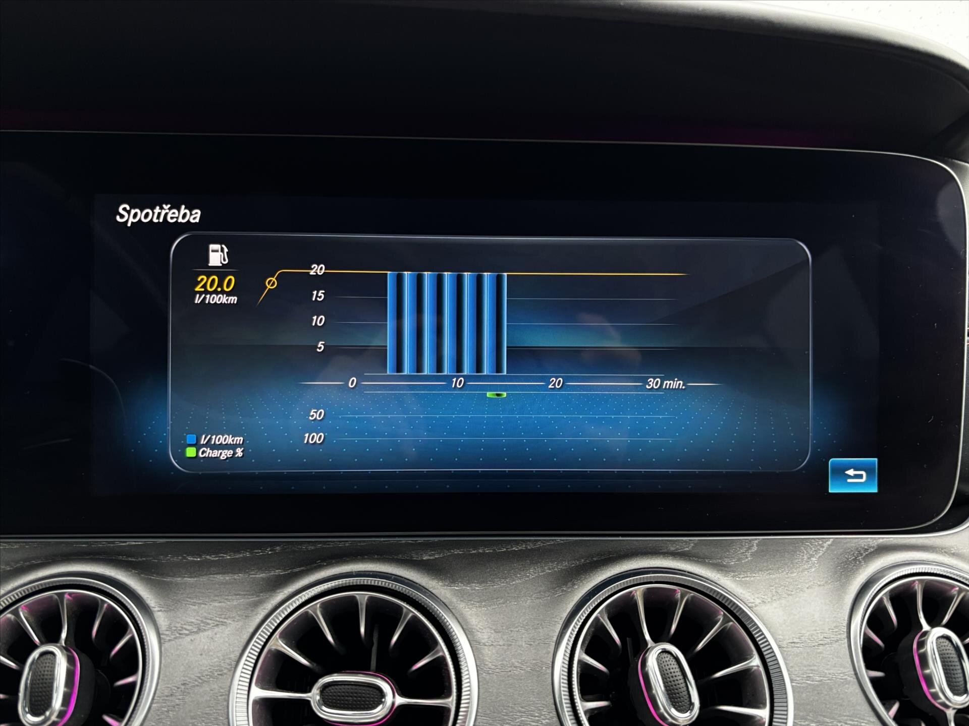 Mercedes-Benz AMG GT Kupé 3,0 l 320 kw