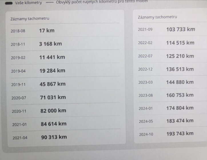 Alfa Romeo Giulia Sedan / Limuzína 2,1 l 110 kw