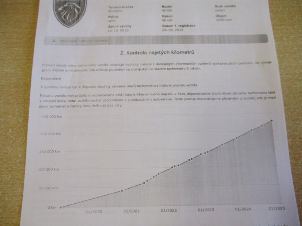 Peugeot Rifter Kombi 1,5 l 96 kw