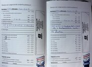 Škoda Kodiaq SUV / Terénní 1,4 l 110 kw