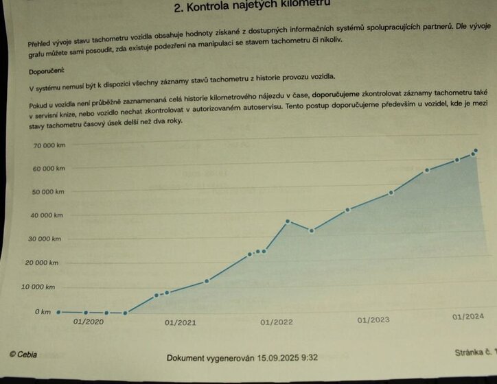 Citroën C-Elysée Sedan 1,2 l 61 kw