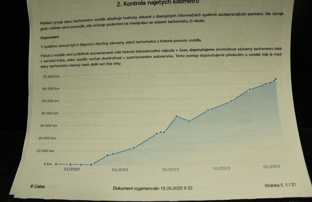 Citroën C-Elysée Sedan 1,2 l 61 kw