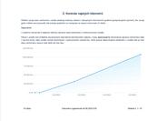 Ford Transit Connect 50