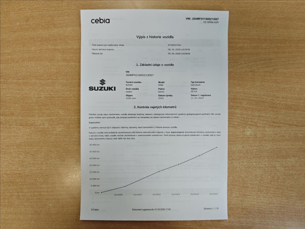 Suzuki Ignis Hatchback 1,2 l 66 kw
