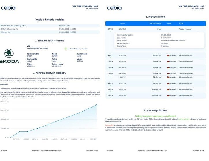 Škoda Superb Kombi 2,0 l 140 kw