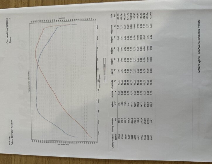 Honda Civic Sedan 1,5 l 134 kw