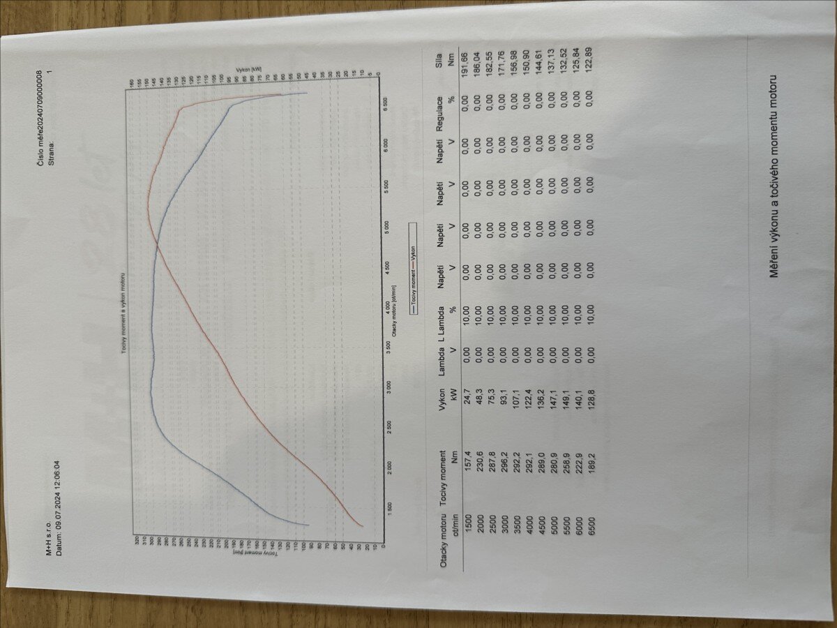 Honda Civic Sedan 1,5 l 134 kw