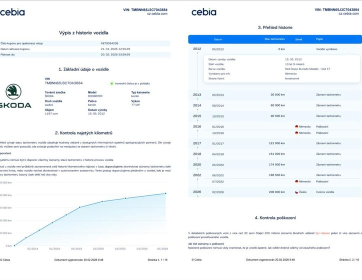 Škoda Roomster Kombi 1,2 l 77 kw