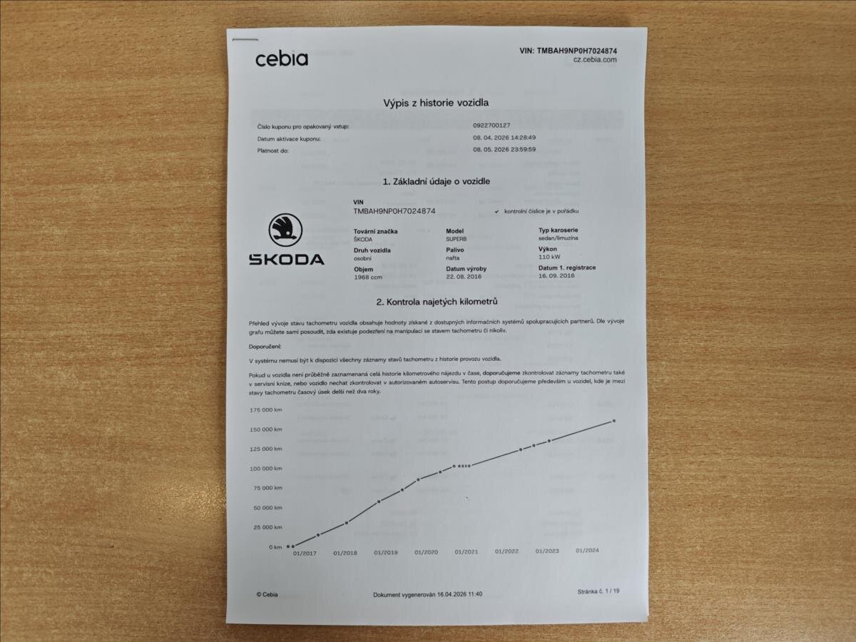 Škoda Superb Sedan / Limuzína 2,0 l 110 kw