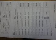 Citroën Berlingo 29