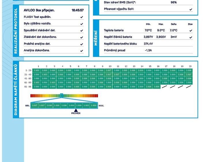 Ford Mustang Mach-E SUV / Terénní 0,0 198 kw