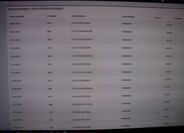 Peugeot 307 Hatchback 1,6 l 66 kw