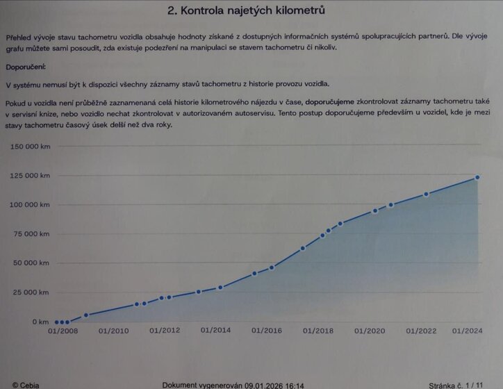 Mazda 2 Hatchback 1,3 l 55 kw
