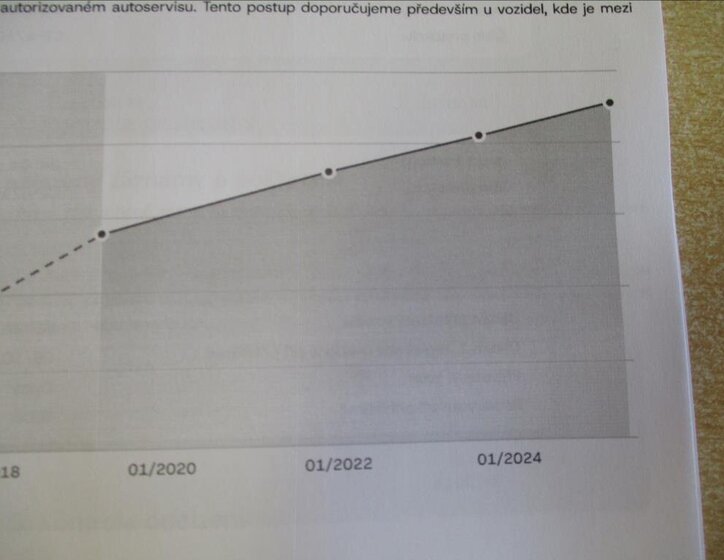 Mercedes-Benz Třídy B Kombi 1,5 l 80 kw