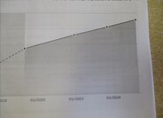 Mercedes-Benz Třídy B Kombi 1,5 l 80 kw