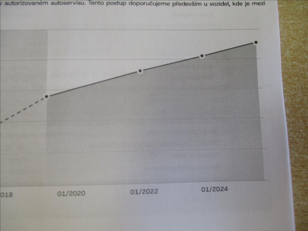 Mercedes-Benz Třídy B Kombi 1,5 l 80 kw