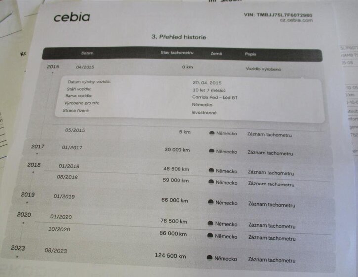 Škoda Yeti SUV 1,4 l 90 kw