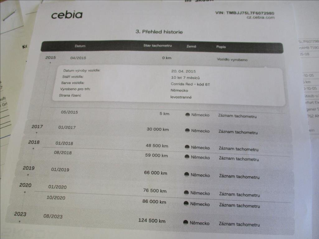 Škoda Yeti SUV 1,4 l 90 kw