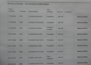 Volkswagen Golf Kombi 1,6 l 77 kw