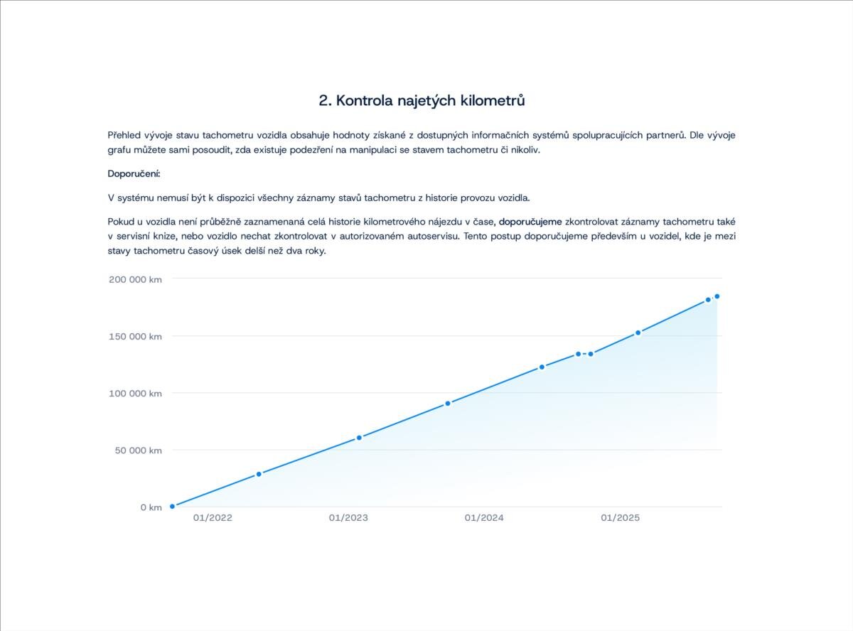 Škoda Scala Hatchback 1,5 l 110 kw