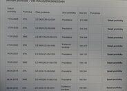 Audi A4 Sedan / Limuzína 2,0 l 105 kw