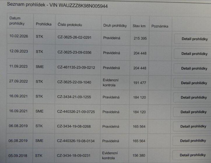 Audi A4 Sedan / Limuzína 2,0 l 105 kw