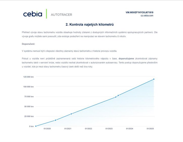 Opel Combo Skříň 1,5 l 75 kw
