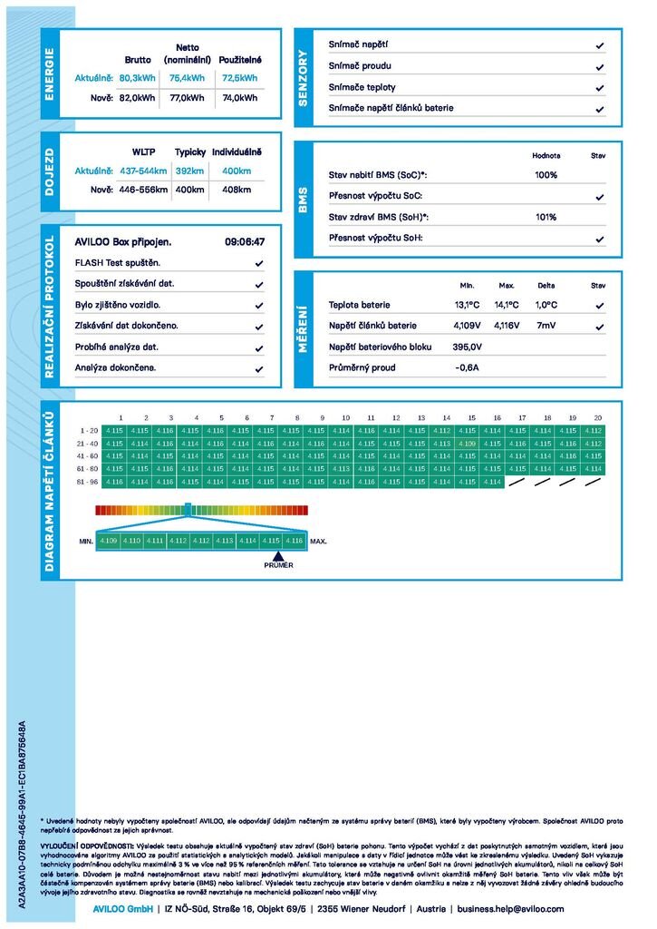 Volkswagen ID.3 Hatchback 0,0 150 kw