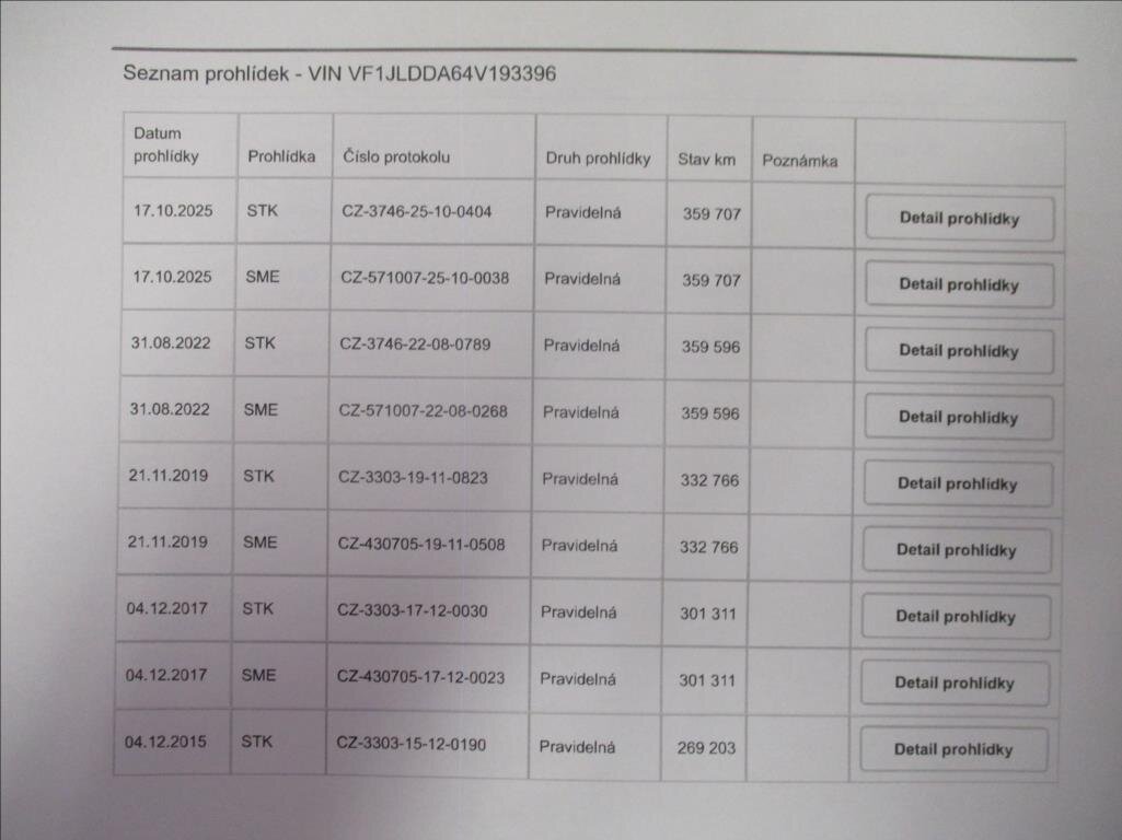 Renault Trafic Kombi 2,5 l 99 kw