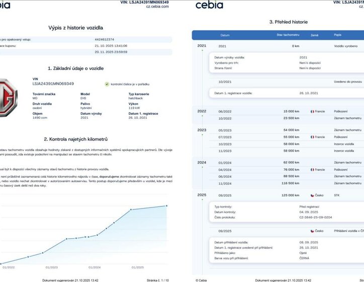 MG EHS SUV 1,5 l 119 kw