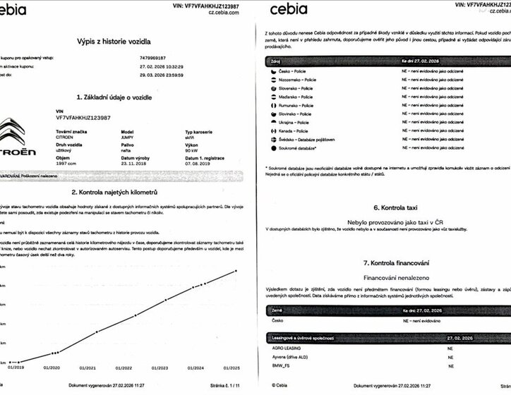 Citroën Jumpy Skříň 2,0 l 90 kw