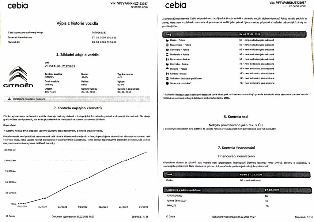 Citroën Jumpy Skříň 2,0 l 90 kw