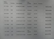 Škoda Octavia Kombi 1,6 l 77 kw