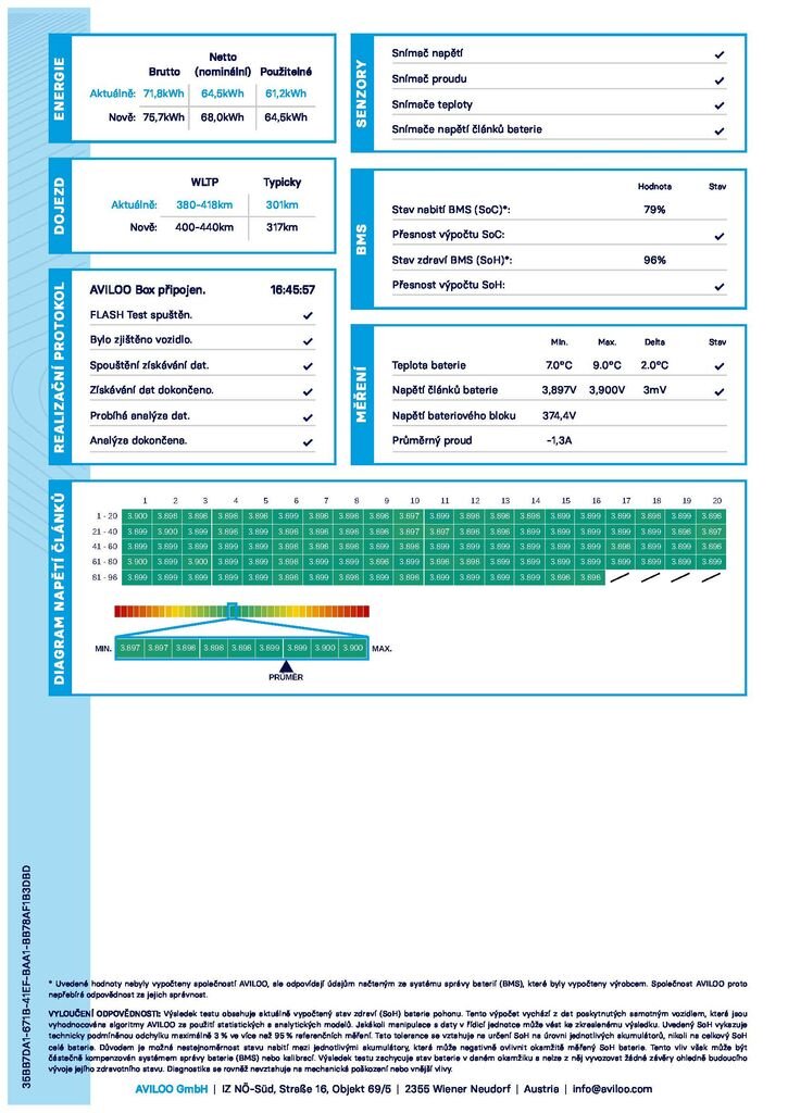 Ford Mustang Mach-E SUV 0,0 198 kw