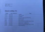 Škoda Karoq Kombi 999,0 81 kw