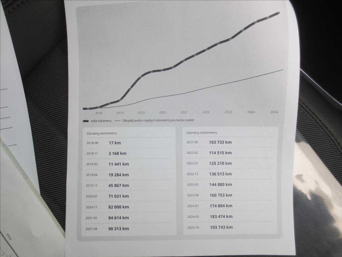 Alfa Romeo Giulia Sedan 2,1 l 110 kw