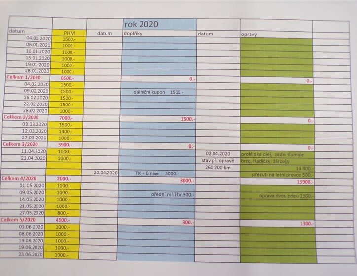 Seat Alhambra MPV 2,0 l 103 kw