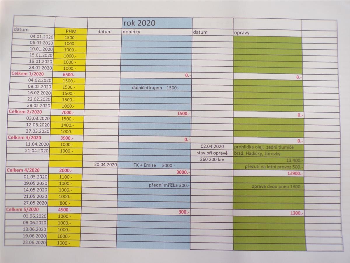 Seat Alhambra MPV 2,0 l 103 kw