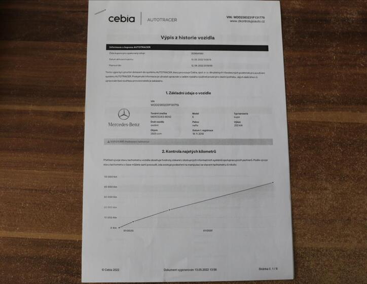 Mercedes-Benz Třídy E 52