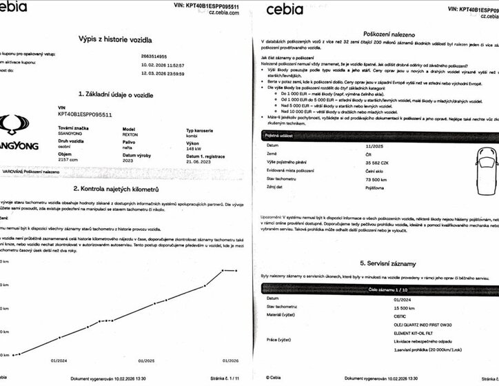 SsangYong Rexton SUV 2,2 l 148 kw