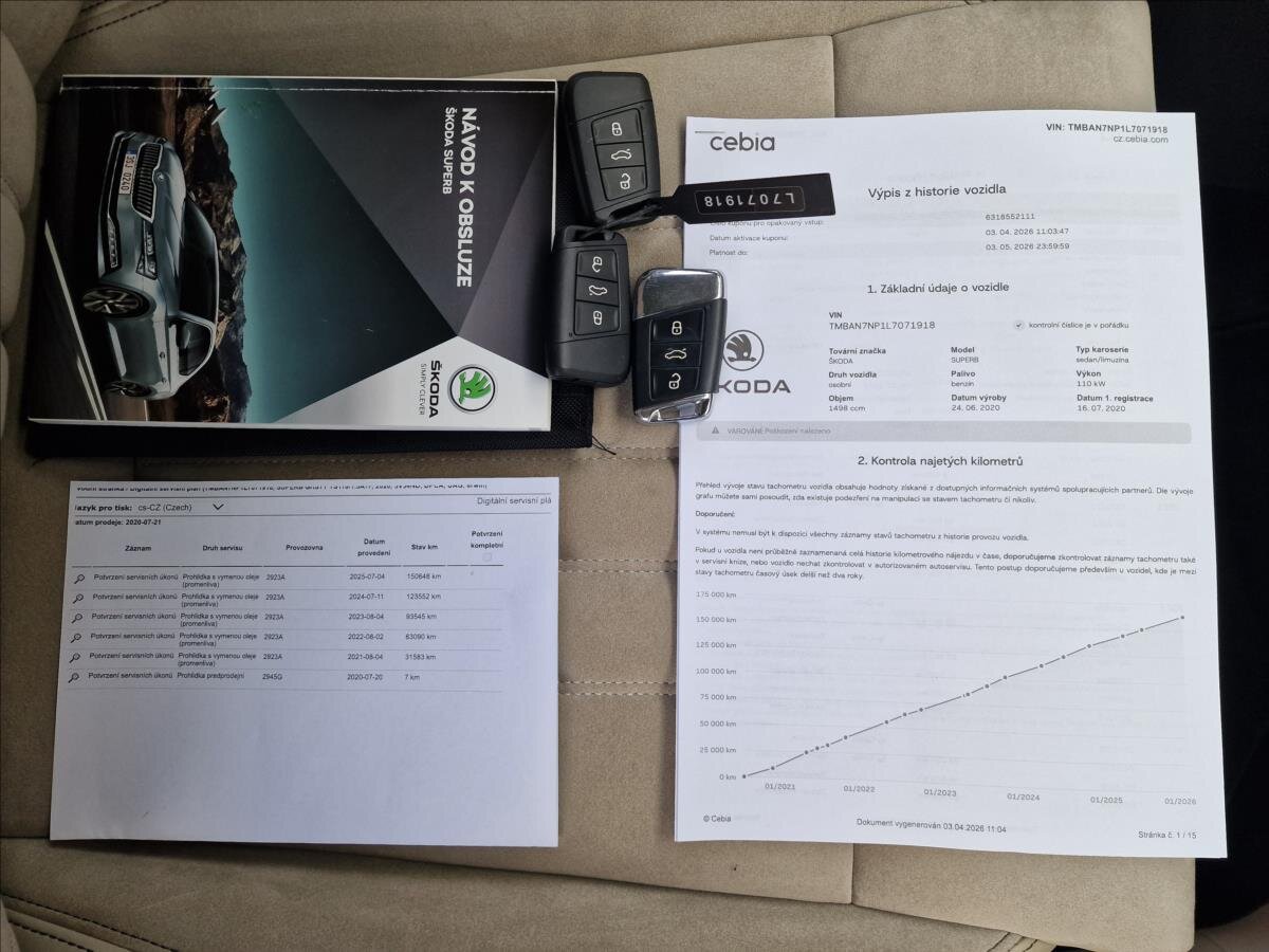 Škoda Superb Liftback 1,5 l 110 kw