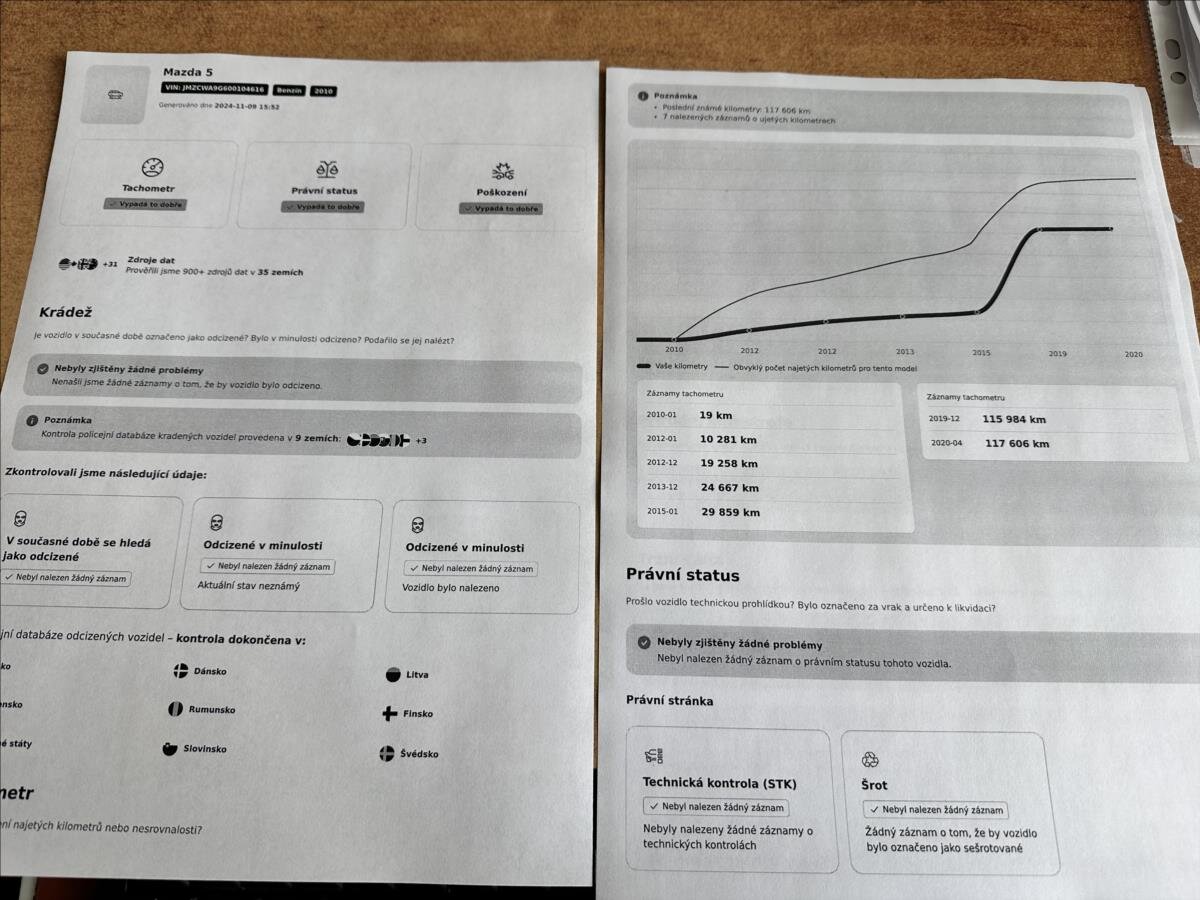 Mazda 5 MPV 2,0 l 110 kw
