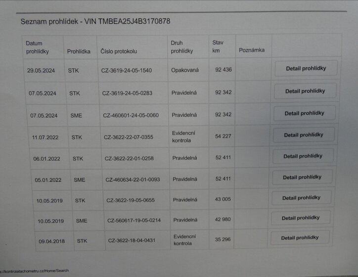 Škoda Fabia Hatchback 1,2 l 44 kw