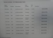 Škoda Fabia Hatchback 1,2 l 44 kw