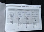 SsangYong Korando 25